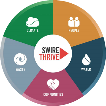 Swirethrive 350